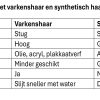 Lange penselen set synthetisch 8-dlg