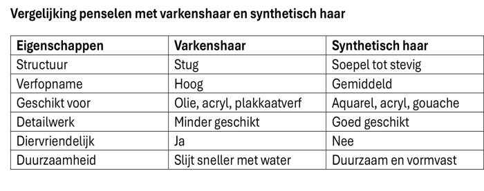 Lange penselen set synthetisch 8-dlg