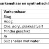 Penselen set synthetisch plat-rond 7-dlg